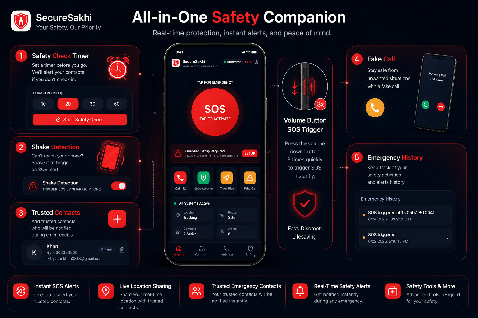 SecureSakhi all features